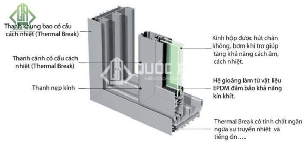 Mặt cắt cửa nhôm cầu cách nhiệt.