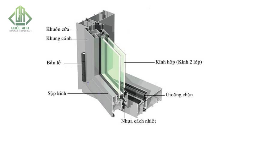 Tìm hiểu tiêu chuẩn quốc tế về nhôm cầu cách nhiệt